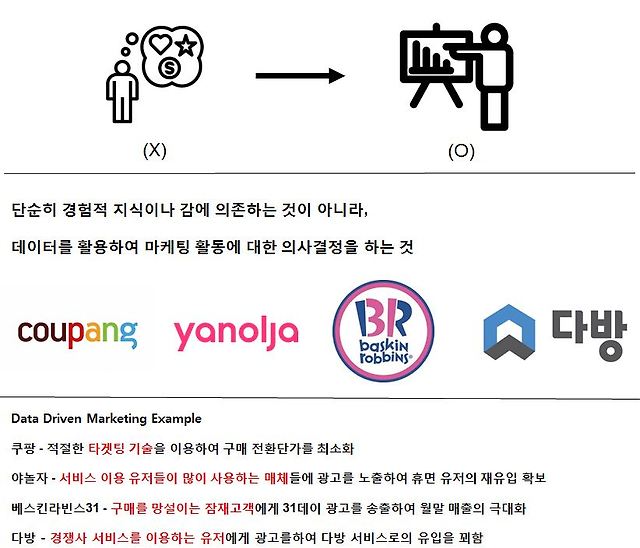 애드테크 현직자가 알려주는 데이터드리븐 마케팅 트렌드 — 이없스 마케팅 스터디 기록