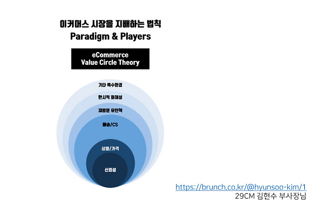온라인 거래에서 고객을 움직이게 하려면 — 이없스 마케팅 스터디 기록