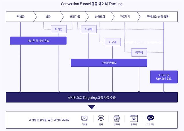 겉과 속, 입장 차이에서 오는 심리 마케팅 — 이없스 마케팅 스터디 기록
