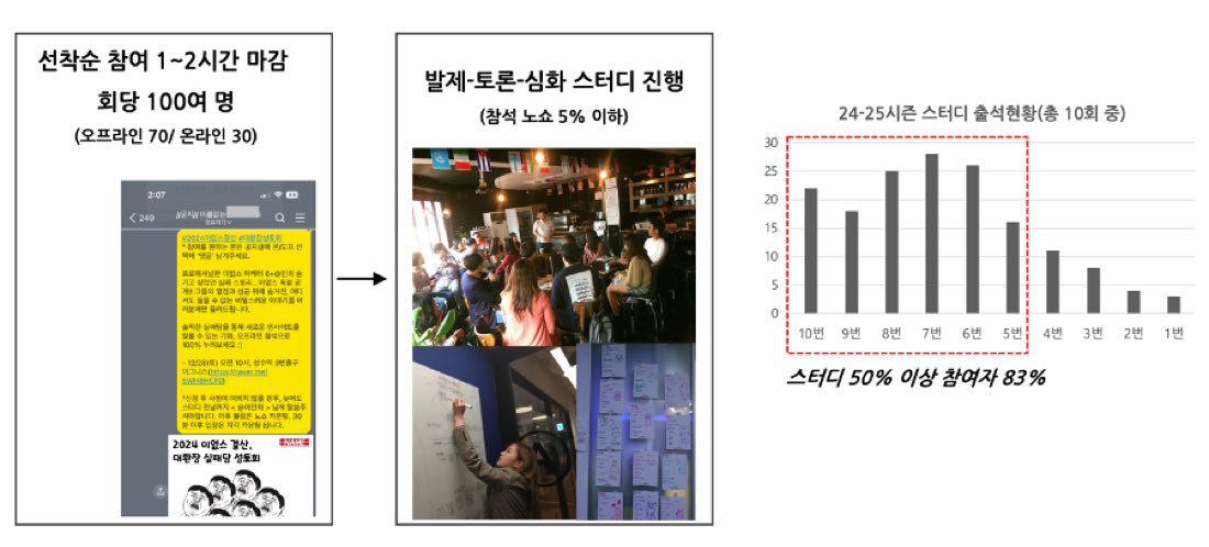 이없스 스터디 현장
